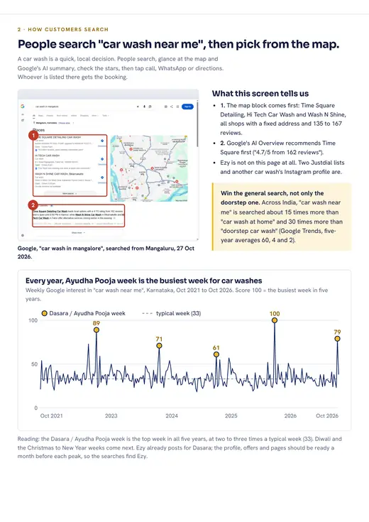 Ezy India audit, how customers search