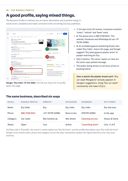 Ezy India audit, Google profile