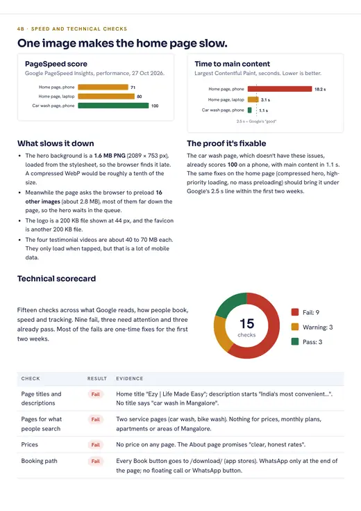 Ezy India audit, speed and technical checks