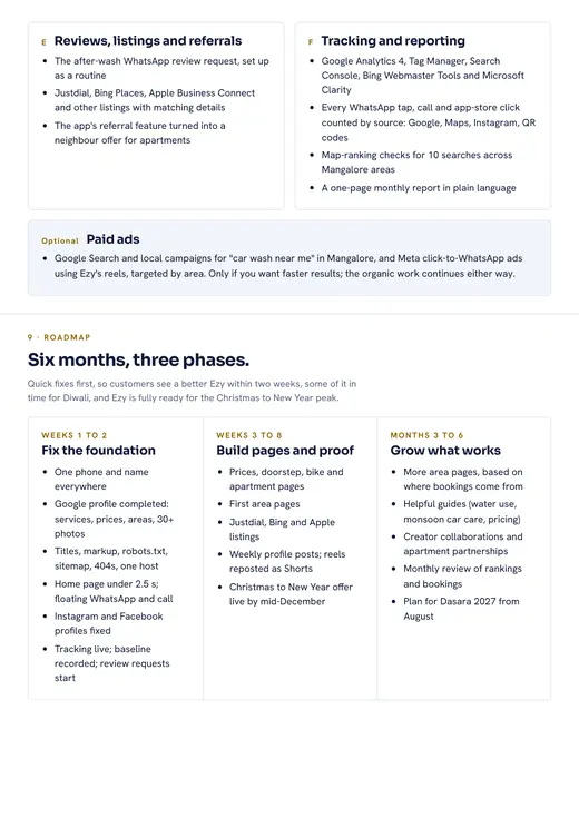 Ezy India audit, roadmap