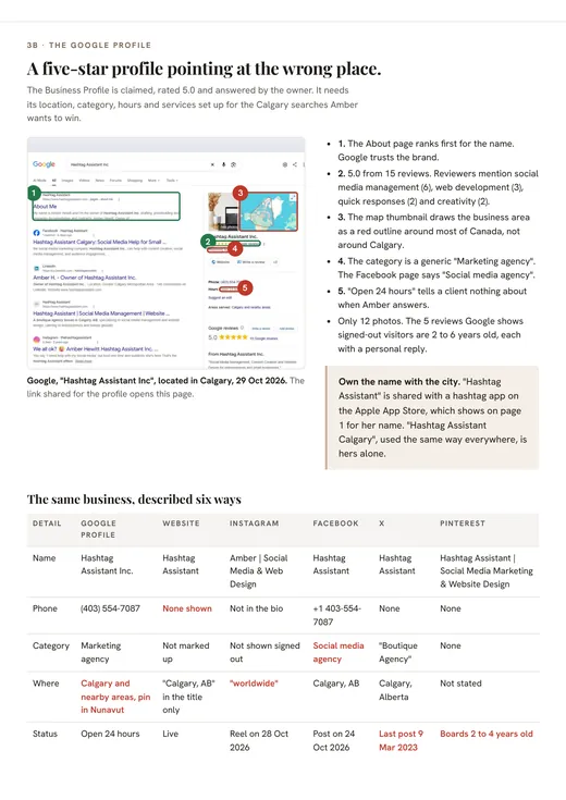 Hashtag Assistant report, Google profile