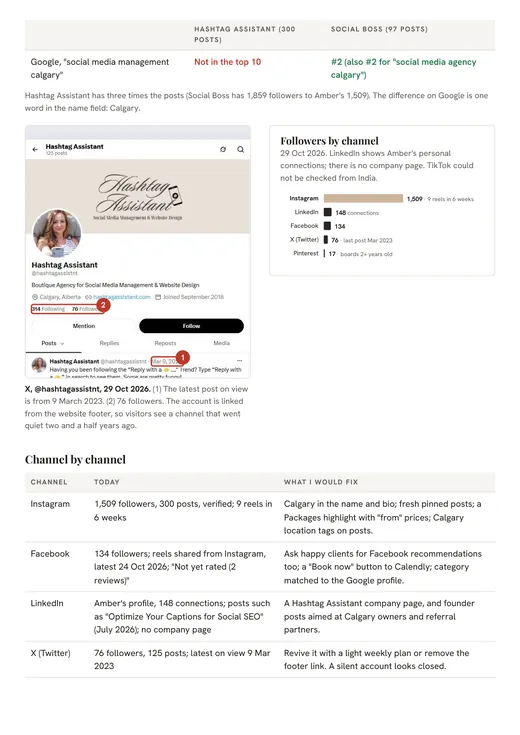 Hashtag Assistant report, social media channel by channel