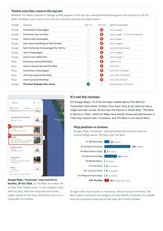 The Nest report, twelve searches checked