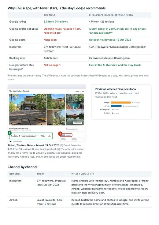 The Nest report, competitor comparison