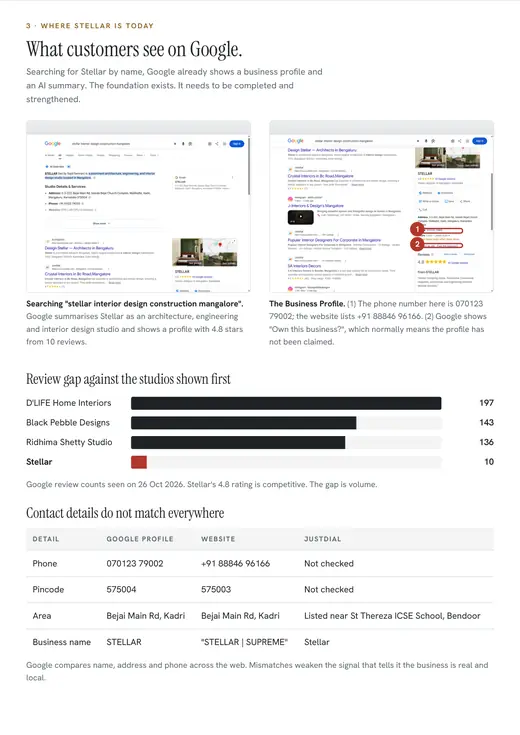 Stellar audit, what customers see on Google