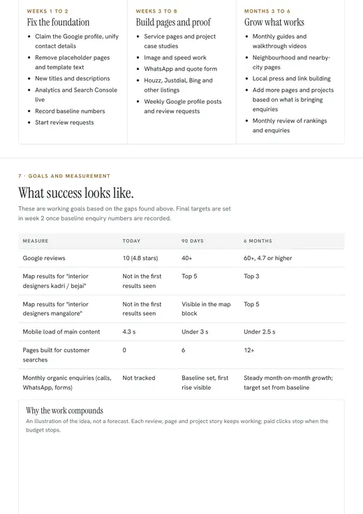 Stellar audit, roadmap
