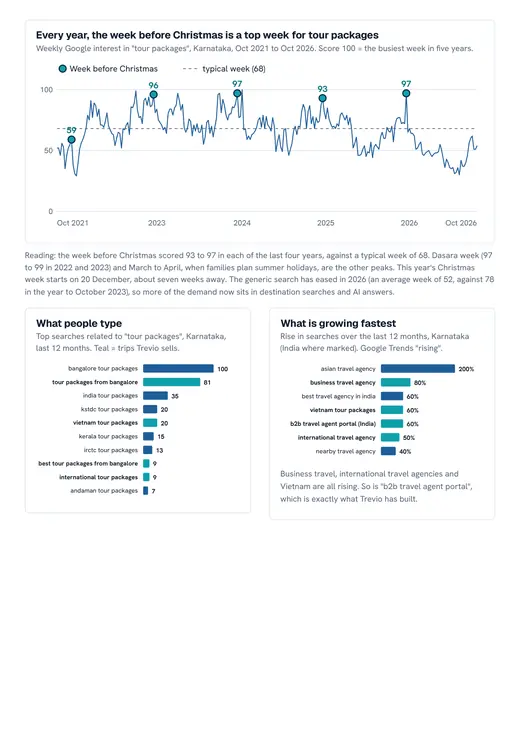 Trevio Global report, search demand