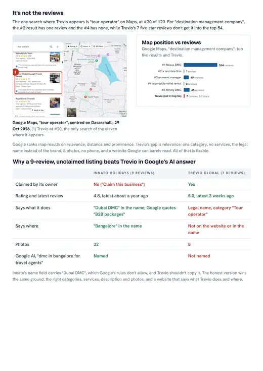 Trevio Global report, competitor comparison