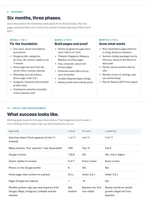 Trevio Global report, roadmap and goals