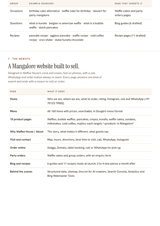 Waffee House audit, website plan