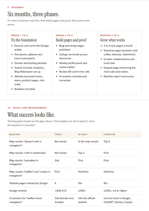 Waffee House audit, roadmap