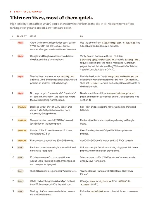 Waffee House website SEO audit, thirteen fixes